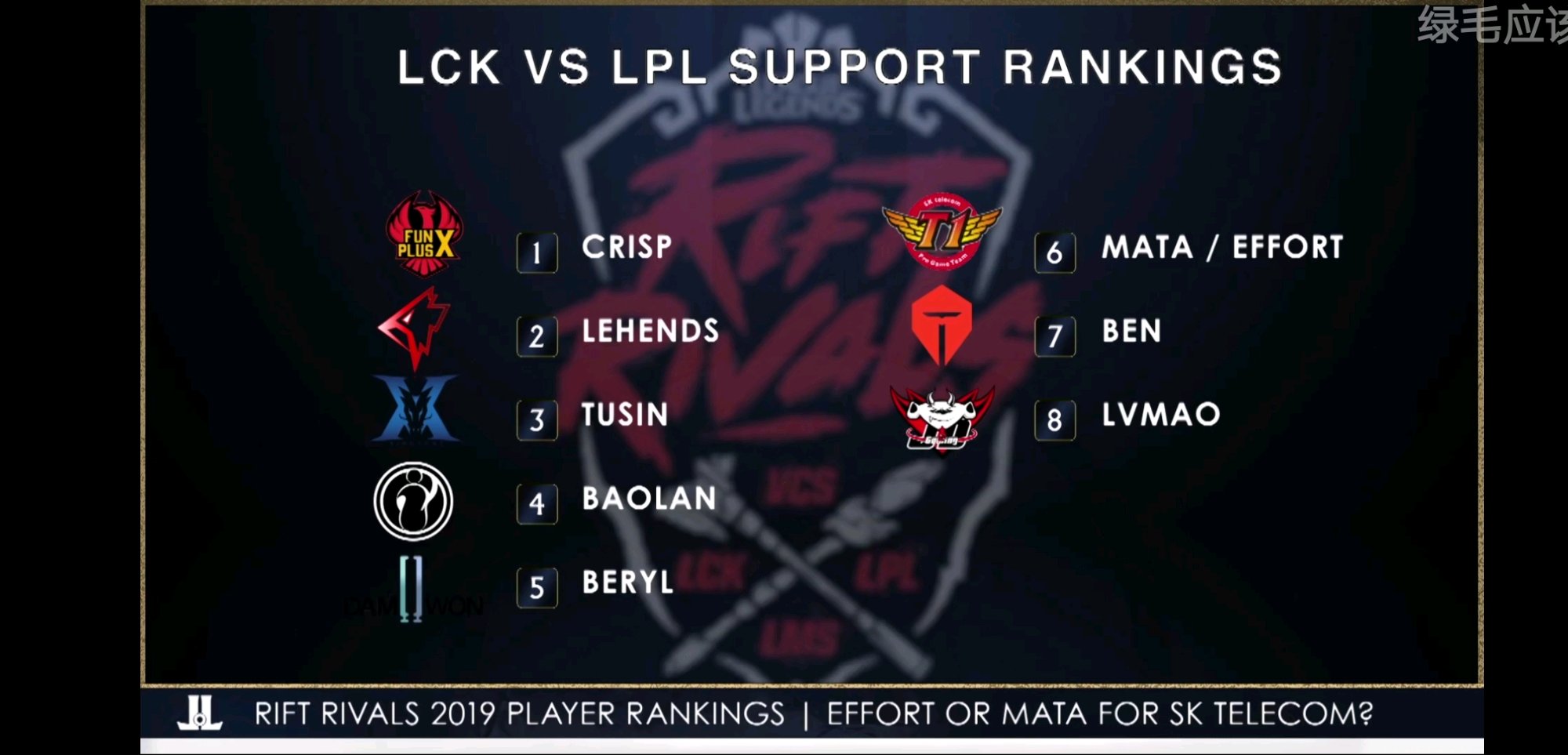 Doinb连续七场比赛得分超过绝杀，DWG挑战极限！